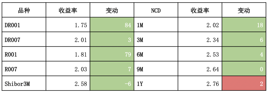 固定收益策略周报（21年3期）