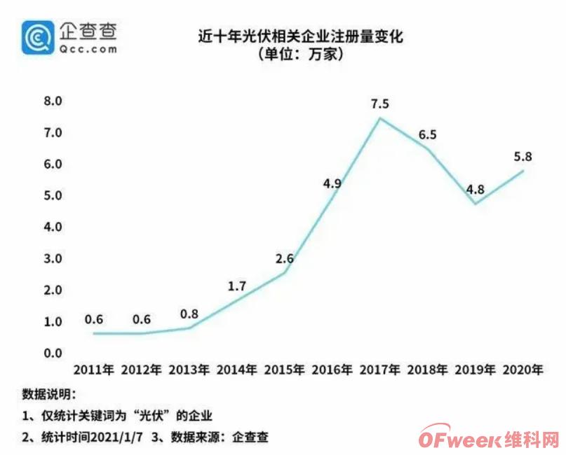 图片来源：企查查