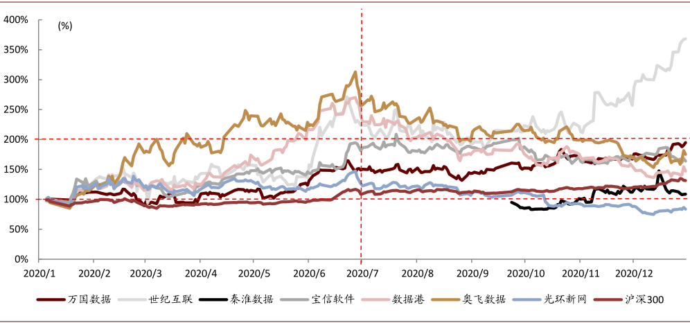 中金：IDC行业头部整合趋势明显，关注三主线