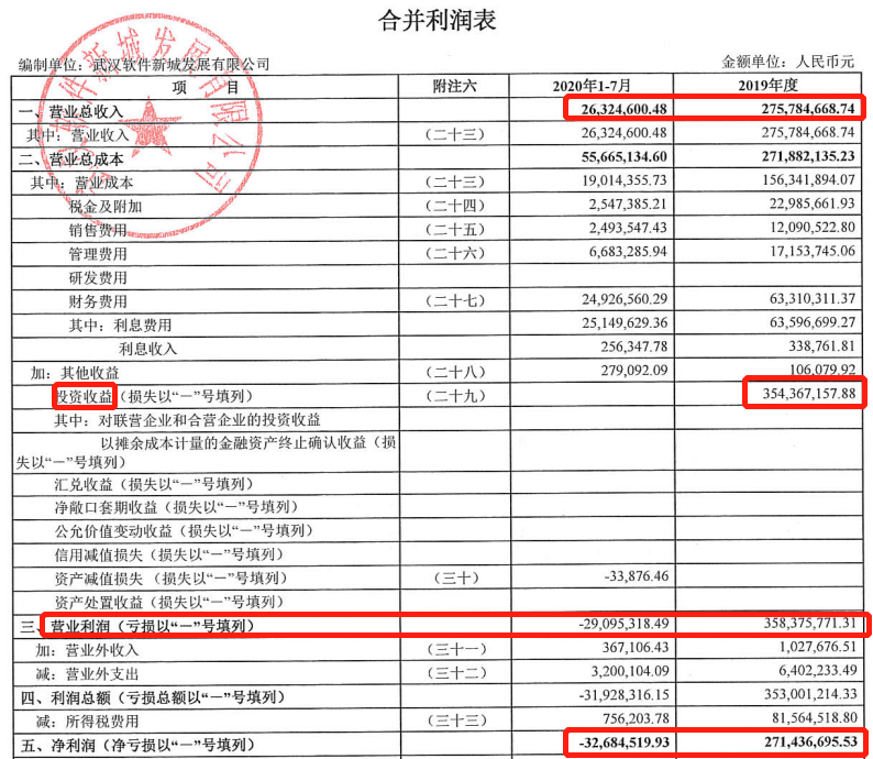 图：武汉软件新城营收和净利润情况（来源：公司公告）