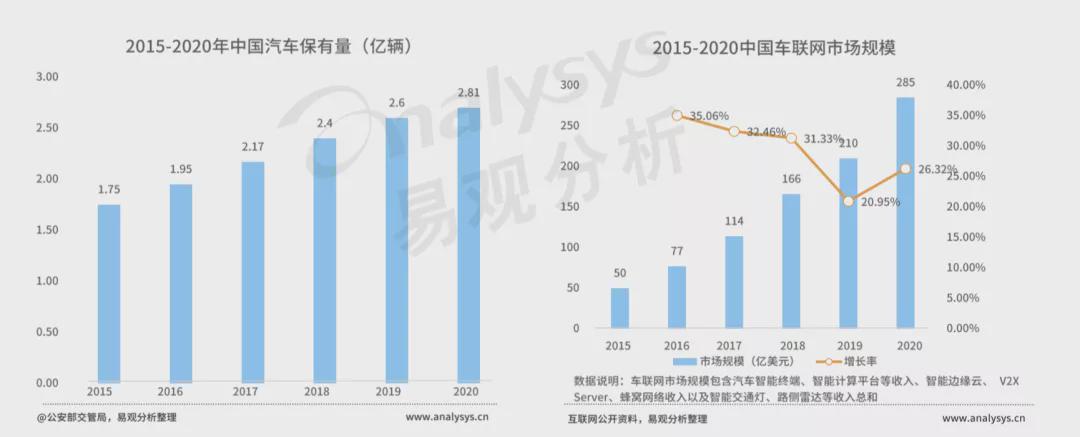 声音的生意，蔓延到“汽车上”