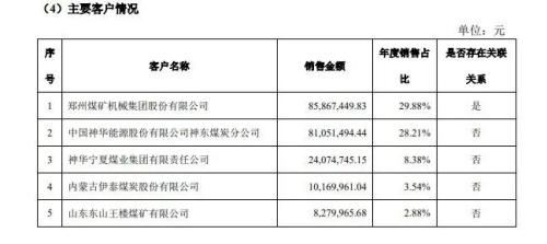 （图源2016年年报）