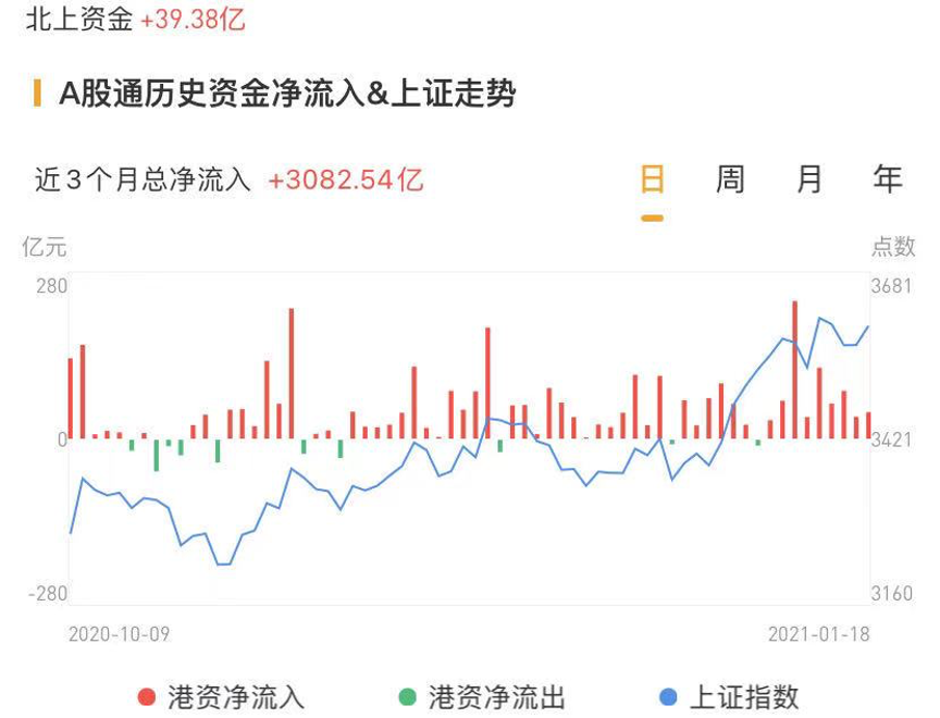 数据来源：华盛证券