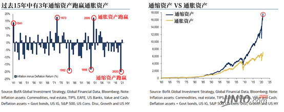 通胀交易15年来最火爆，除了原油，还有哪些爆款？