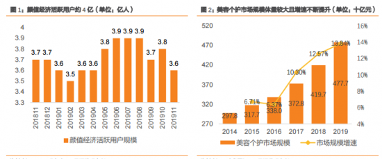 来源：天风证券研报