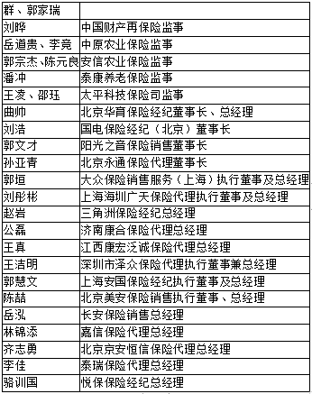 75后金融高管空降人保集团副总裁还有这些高管踏上新程港美股资讯 华盛通