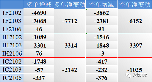 全市场飘红 期权市场情绪稍偏乐观