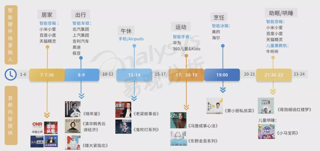 △来自易观分析报告