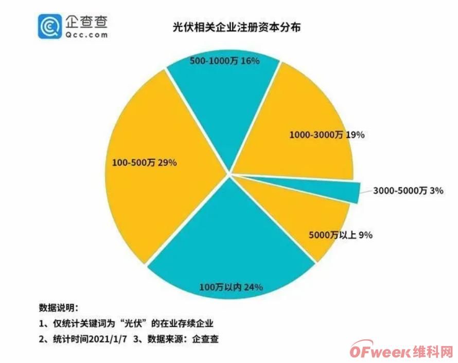 图片来源：企查查