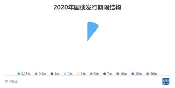 债市年终盘点之 特别的国债献给特别的2020年 国债 新浪财经 新浪网