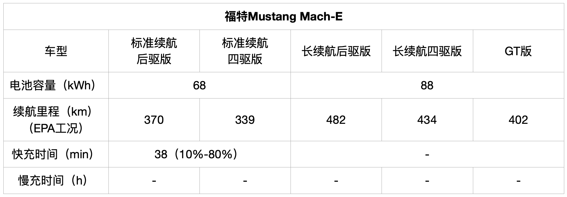 Model Y和蔚来ET7领衔 2021最值得期待的新能源车来了