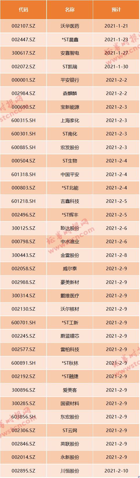 年报业绩抢先看！疫情下成色如何？16股净利预增超400%