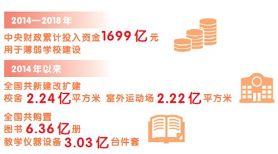 加油 21 小学 新浪科技 新浪网