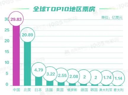 超200亿元！我们创下了一个“全球第一”！你也有参与→