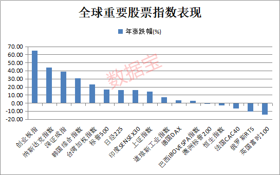 【市场画像】A股市值一年暴增20万亿！北上资金浮盈超万亿