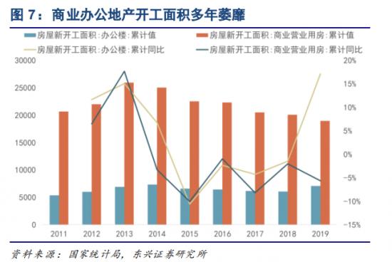 商用中央空调竞争加速激化，轨道交通成下一个“斗兽场”？