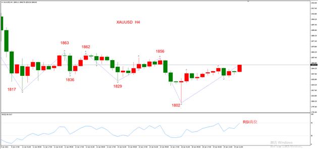 图4，XAUUSD 01月20日 H4级别-ATFX