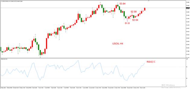 图5，USOIL 2021年3月合约，01月20日 H4周期-ATFX