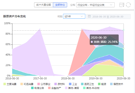 注：图片来自智策公募基金投顾平台