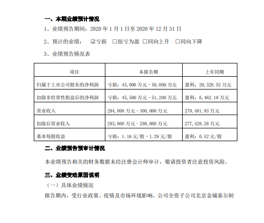 10万股东今夜无眠:商誉减值连环雷 一家计提7.4亿另一家计提5.8亿