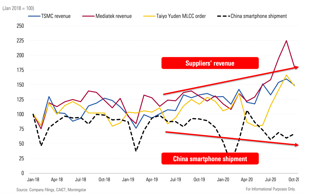 晨星一季度亚洲股市展望：周期性板块和能源、地产等板块机会凸显