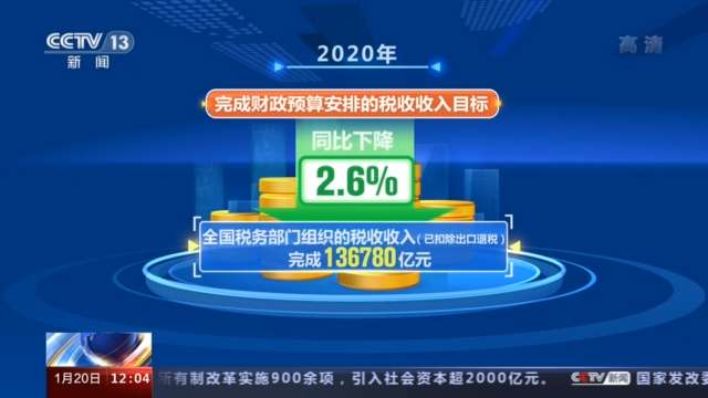 任务完成！2020年我国税收收入完成预算目标