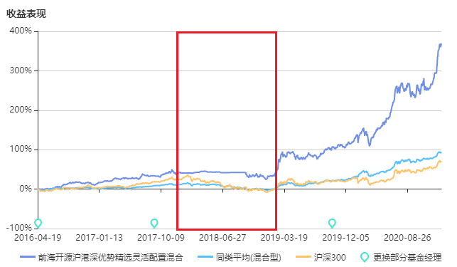 注：图片来自智策公募基金投顾平台