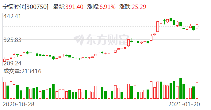 宁德时代又炸了？云南曲靖一工厂发生爆炸 安全生产引关注