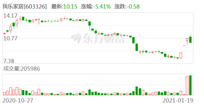 股价提前异动 谁在精准伏击业绩预增股？