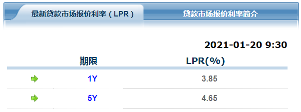 LPR报价连续九个月保持不变 竟与“麻辣粉”有关？