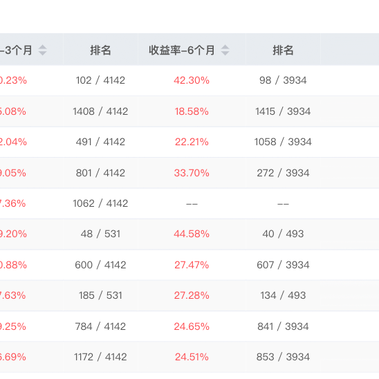 左右滑动浏览图片