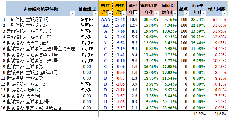 【华山论剑】世诚投资