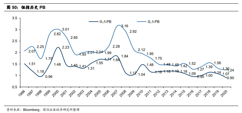 资料来源：国信证券