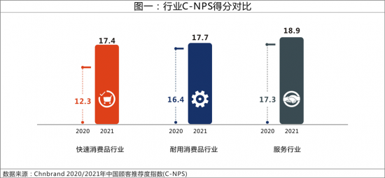 快消品和传统家电品类或将迎口碑发展窗口期