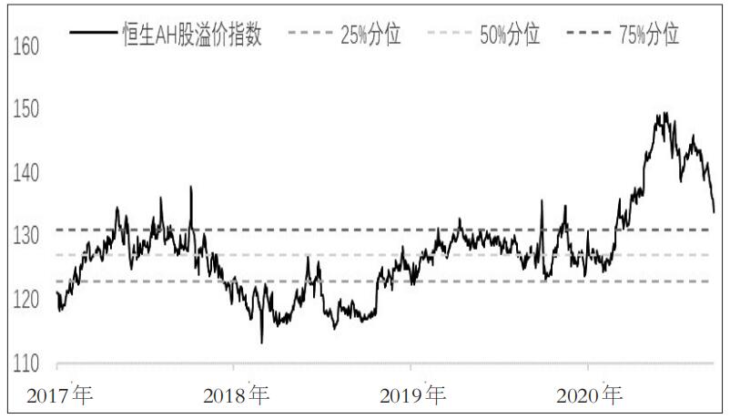 期指市场未过热 关注IC补涨的机会