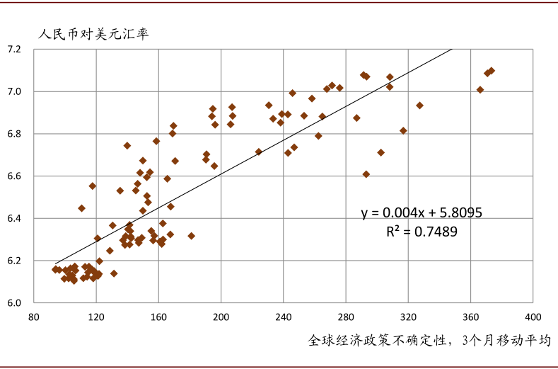 中金 此时此刻 如何看人民币汇率 新浪财经 新浪网