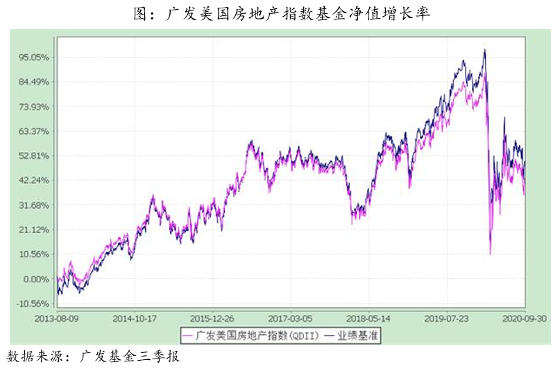 足不出户就能投资美国房地产 还有这品种 收益 新浪财经 新浪网