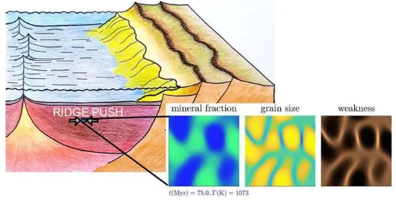 图片来源：Mulyukova & Bercovici, PNAS