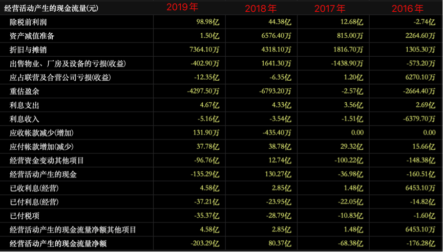 图片来源：东方财富