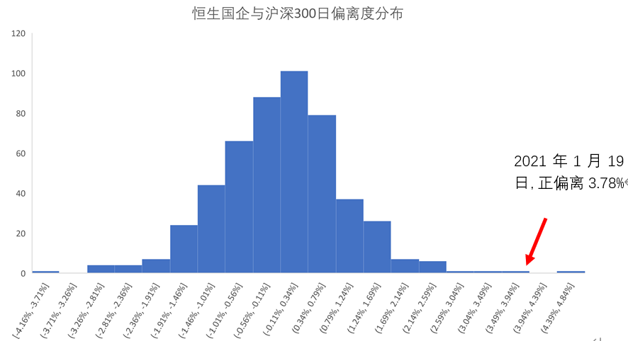 平安基金钱晶：港股爆发，如何借道ETF投资港股？