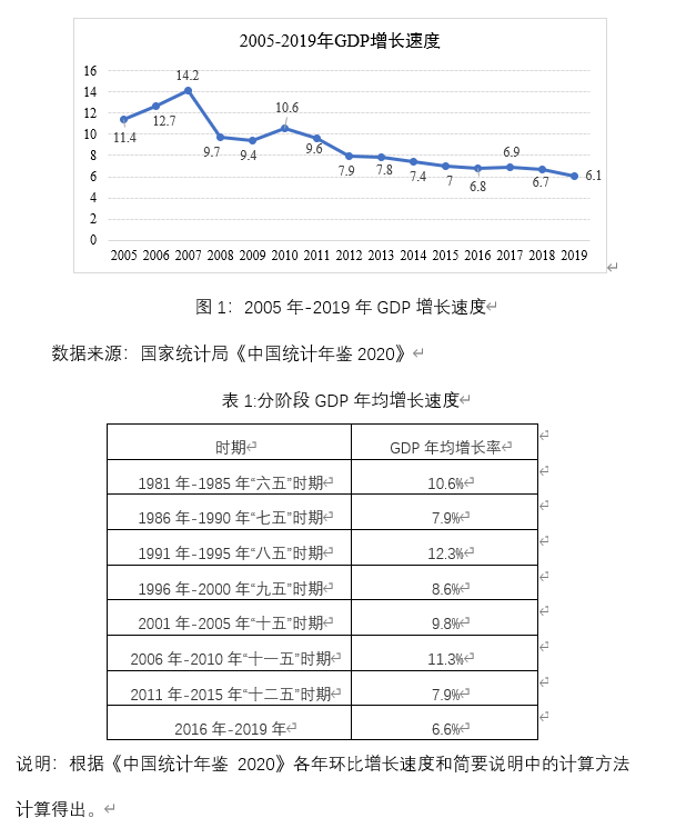 李铁：纾解经济困境 须激发中国实体城市众多的优势和潜力
