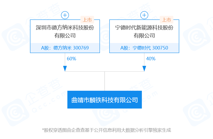曲靖市麟铁科技有限公司-股权穿透图谱（图片来源：企查查）