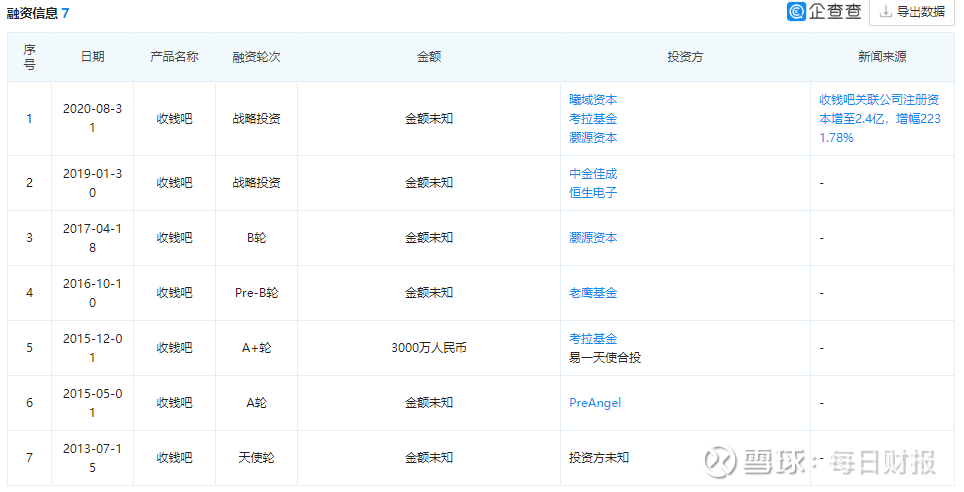收钱吧闯关创业板弯道超车夹缝求生 监管趋严合规性待考