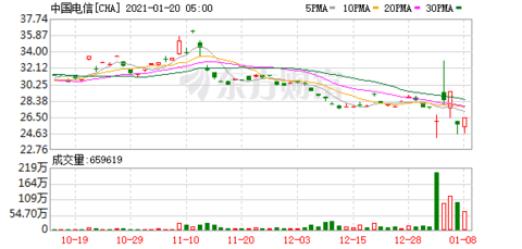 老年电信手机排行榜_中国电信再推适老化服务,加上这些手机功能,老人玩转手机不再难