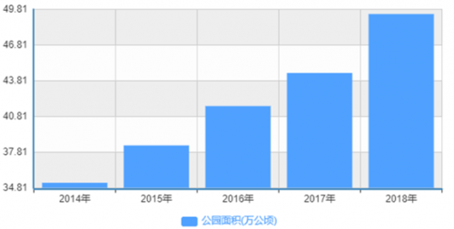 数据来源:国家统计局