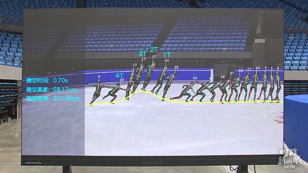 △花样滑冰队借助回看实时录像方式,了解队员腾空时间、高度和跳跃距离,提高备战效果。(总台央视记者钟锐拍摄)