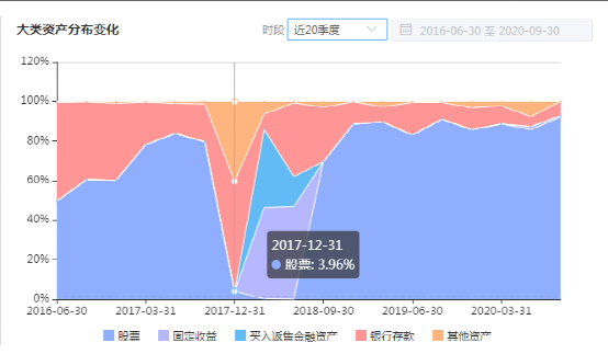 注：图片来自智策公募基金投顾平台