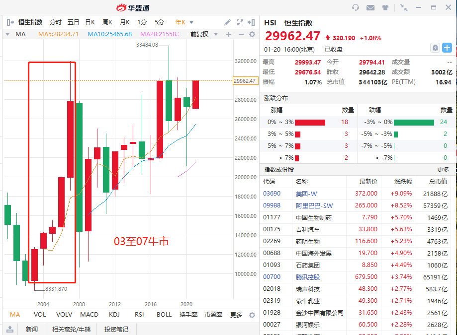 资料来源：华盛证券