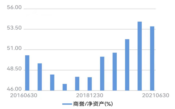 （图源：Wind金融）