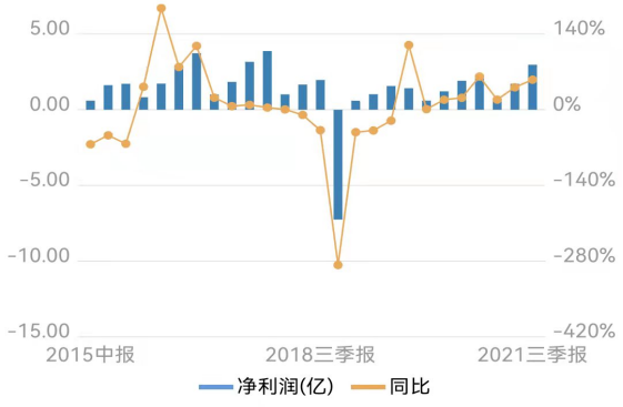 （图源：Wind数据）